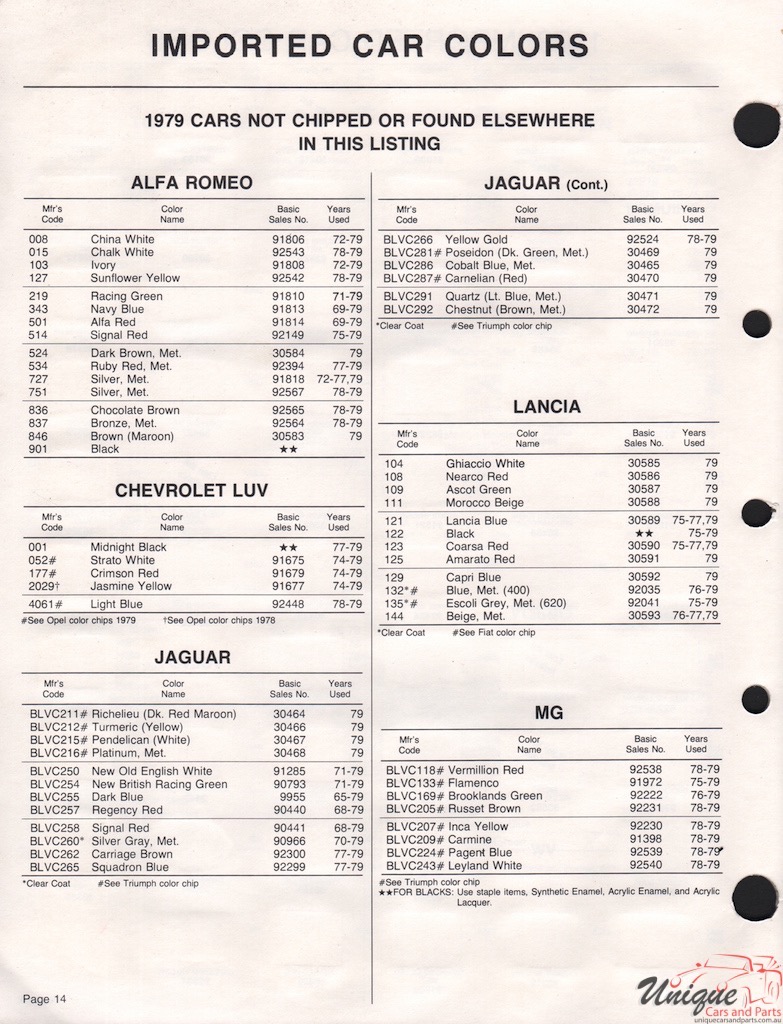 1979 MG Paint Charts Acme